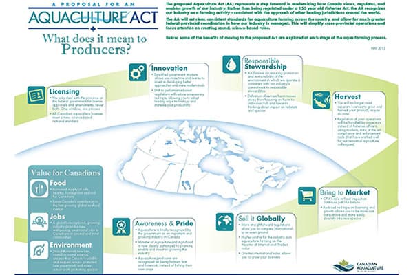 Fisheries & Oceans Canada β Aquaculture Framework β Conceptual Model