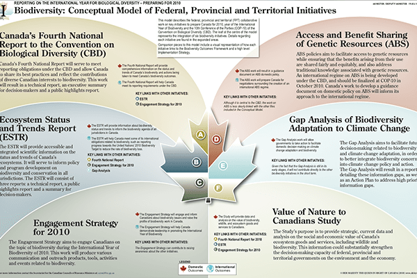 Environment Canada β CBD β Conceptual Model