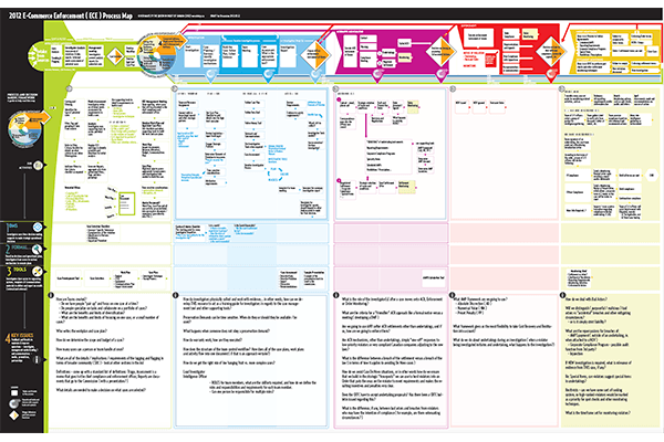 CRTC β Enforcement Process Map