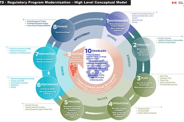 CSTD β Committee on Science & Technology β Logic Model