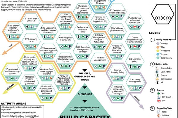 Environment Canada β Science & Technology Conceptual Model