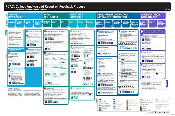 Financial Consumer Agency of Canada β Process Map