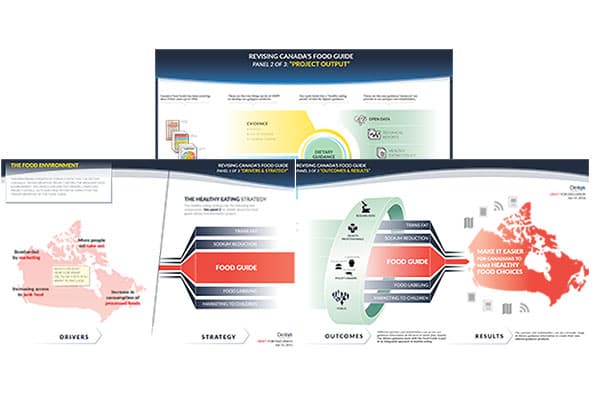 Health Canada — Food Guide — Program Architecture