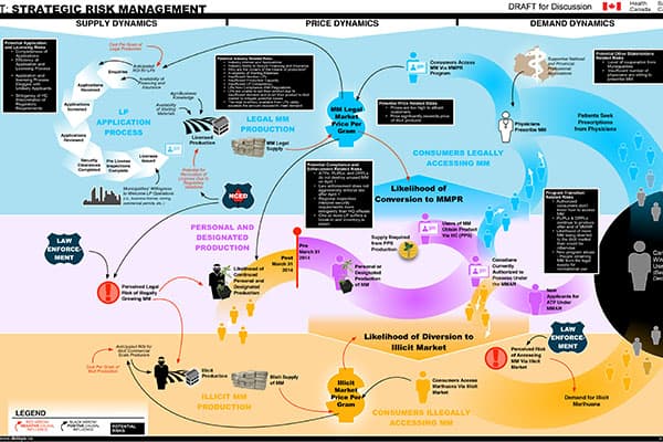 Health Canada β Qualitative Systems Model