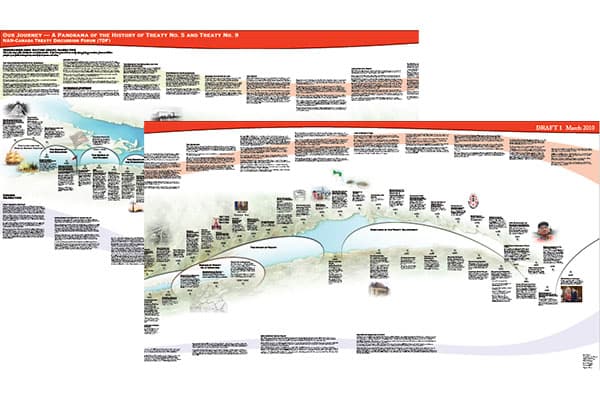 NAN Panorama β Historical Timeline β Knowledge Architecture