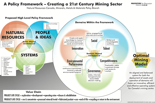 Natural Resources Canada β Mining Sector β Systems Model