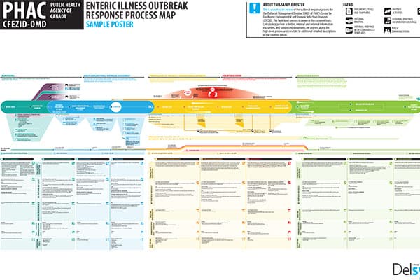 Public Health Agency of Canada β Outbreak Response Process Map