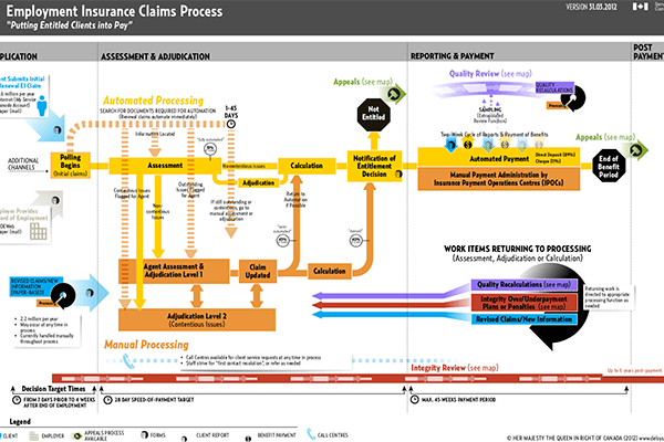ESDC — EI Claim Process Map