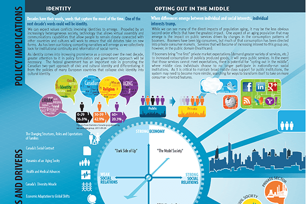 ESDC / HRSDC β Foresight Report β Future of Work